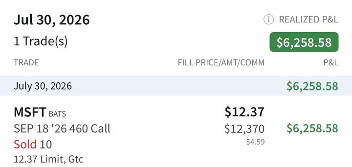 Brokerage realized P&L screen, Jul 30, 2026: MSFT Sep 18 '26 460 Call, sold 10 at 12.37, realized $6,258.58
